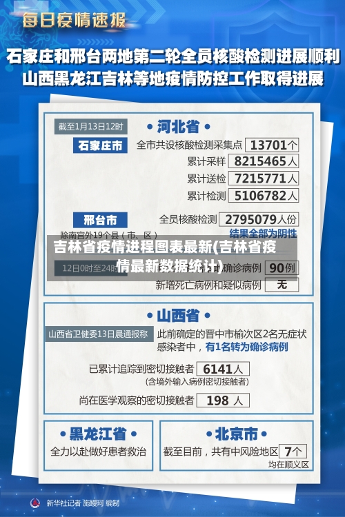 吉林省疫情进程图表最新(吉林省疫情最新数据统计)-第2张图片