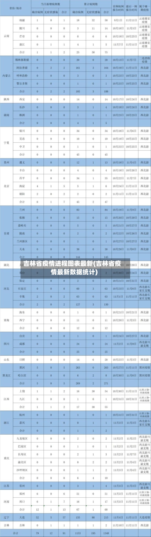 吉林省疫情进程图表最新(吉林省疫情最新数据统计)-第1张图片