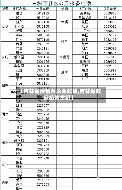 【吉林省疫情各企业政策,吉林省政府疫情举措】-第1张图片