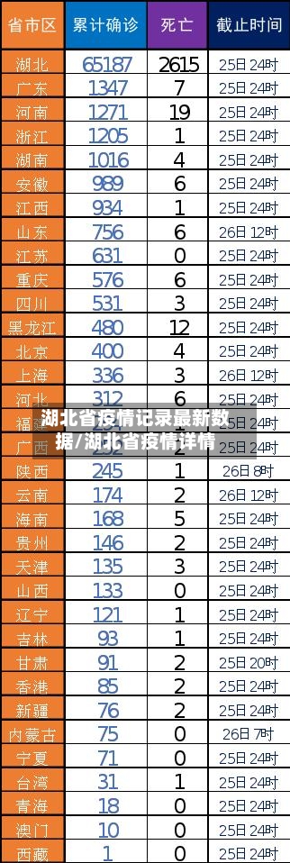 湖北省疫情记录最新数据/湖北省疫情详情-第2张图片