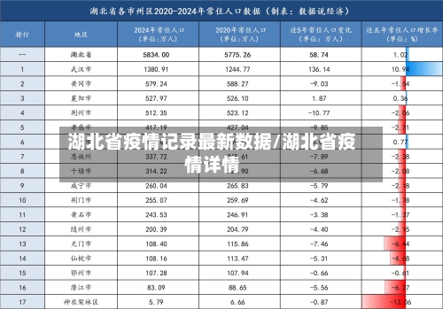 湖北省疫情记录最新数据/湖北省疫情详情-第1张图片