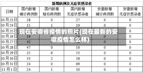 现在安徽省疫情的照片(现在最新的安徽疫情怎么样)-第2张图片