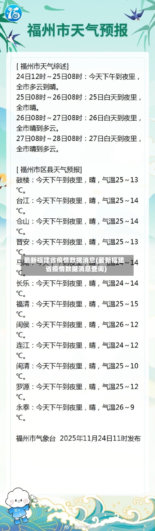 最新福建省疫情数据消息(最新福建省疫情数据消息查询)-第2张图片