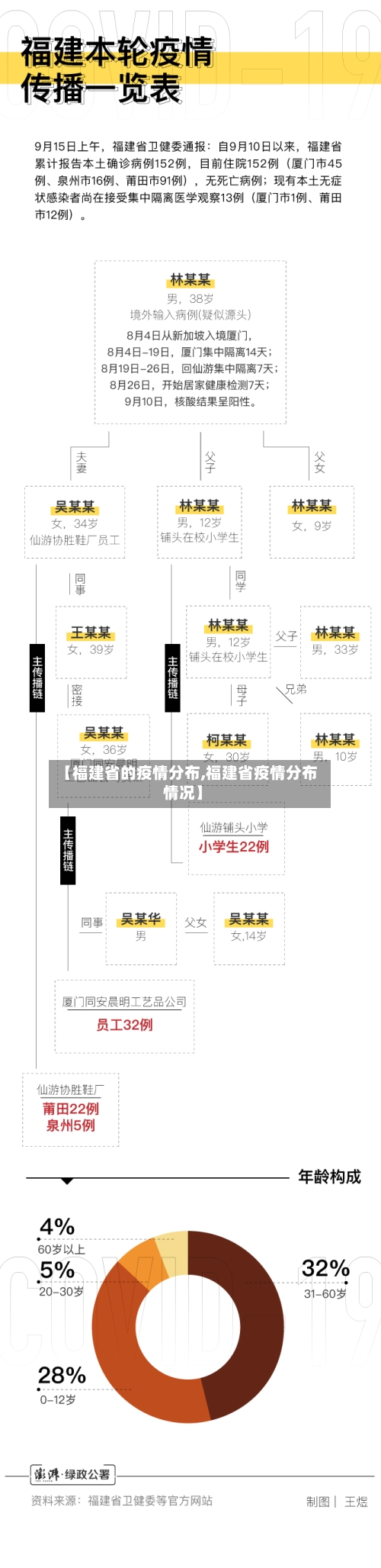 【福建省的疫情分布,福建省疫情分布情况】-第1张图片