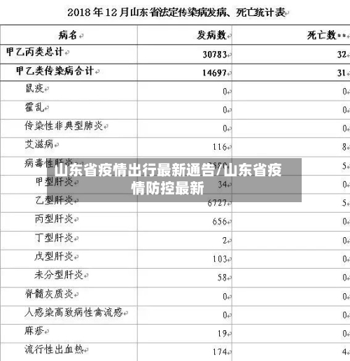 山东省疫情出行最新通告/山东省疫情防控最新-第2张图片