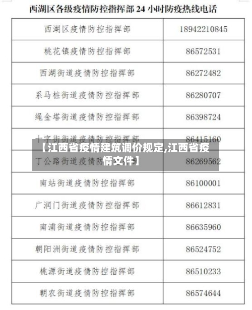 【江西省疫情建筑调价规定,江西省疫情文件】-第3张图片