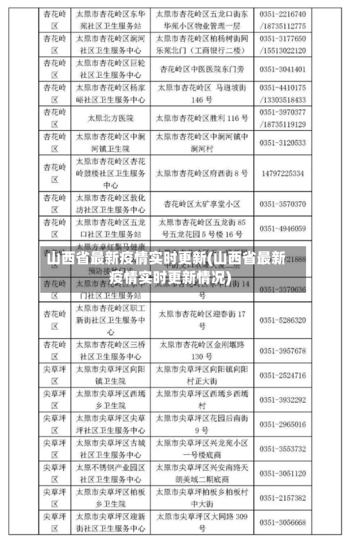 山西省最新疫情实时更新(山西省最新疫情实时更新情况)-第2张图片