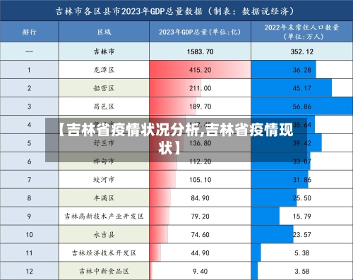 【吉林省疫情状况分析,吉林省疫情现状】-第1张图片