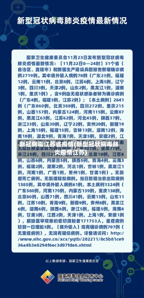 新冠病毒江苏省疫情(新型冠状病毒肺炎疫情江苏)-第1张图片