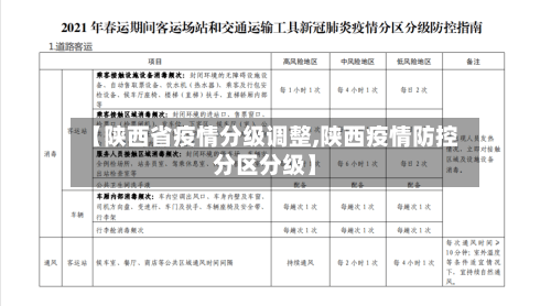 【陕西省疫情分级调整,陕西疫情防控分区分级】-第1张图片