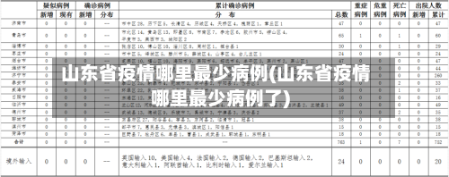 山东省疫情哪里最少病例(山东省疫情哪里最少病例了)-第1张图片