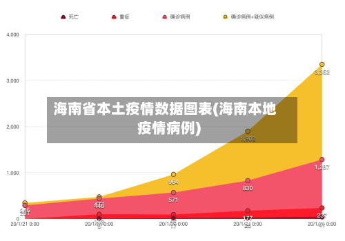 海南省本土疫情数据图表(海南本地疫情病例)-第1张图片