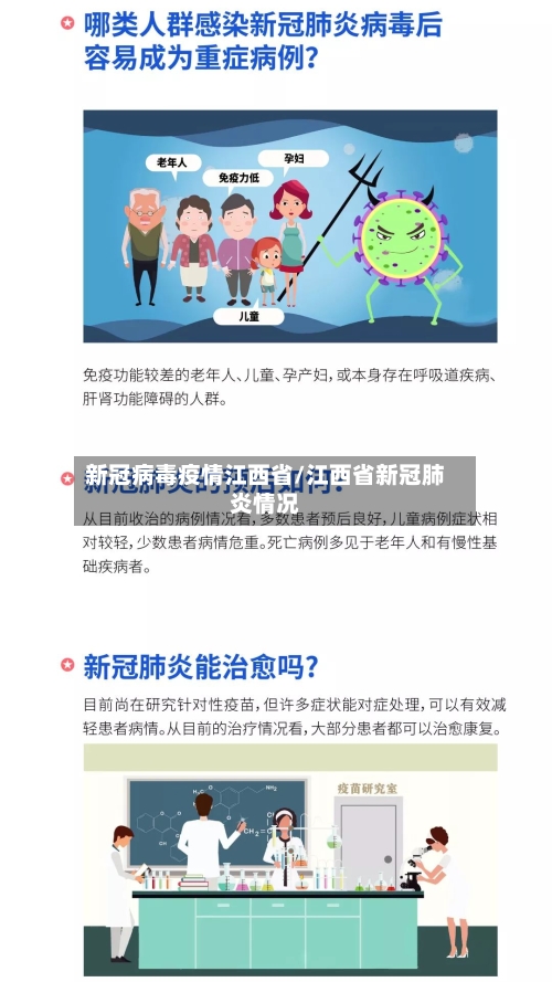 新冠病毒疫情江西省/江西省新冠肺炎情况-第1张图片