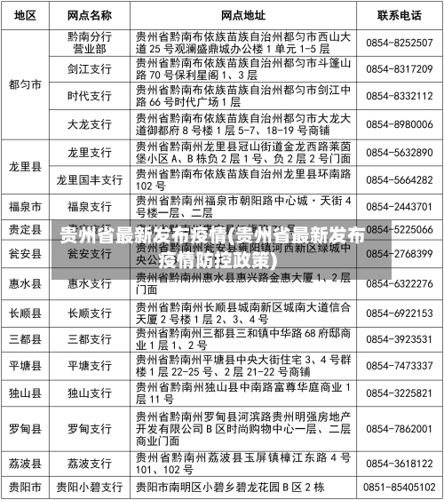 贵州省最新发布疫情(贵州省最新发布疫情防控政策)-第1张图片