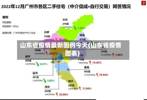 山东省疫情最新图例今天(山东省疫情图表)-第3张图片