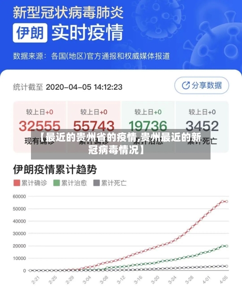 【最近的贵州省的疫情,贵州最近的新冠病毒情况】-第1张图片