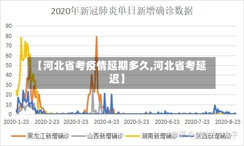 【河北省考疫情延期多久,河北省考延迟】-第2张图片