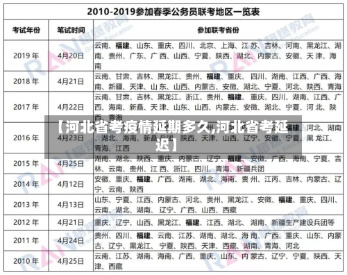 【河北省考疫情延期多久,河北省考延迟】-第3张图片
