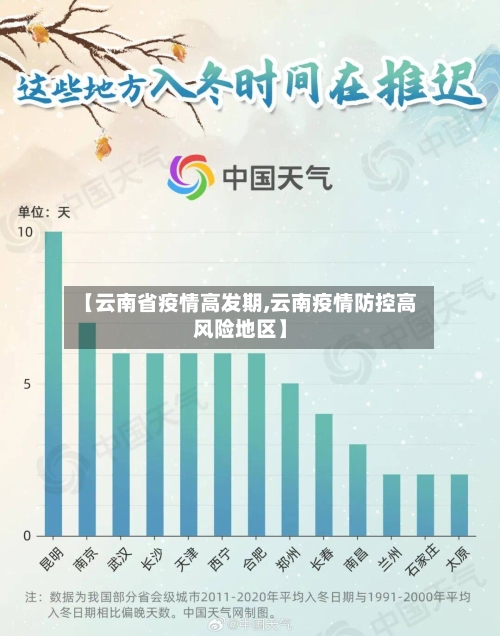 【云南省疫情高发期,云南疫情防控高风险地区】-第1张图片