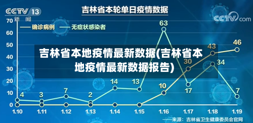 吉林省本地疫情最新数据(吉林省本地疫情最新数据报告)-第1张图片