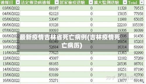 最新疫情吉林省死亡病例(吉林疫情死亡病历)-第3张图片