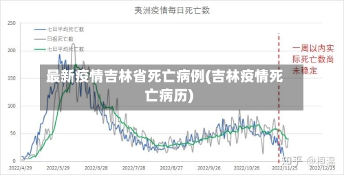 最新疫情吉林省死亡病例(吉林疫情死亡病历)-第2张图片