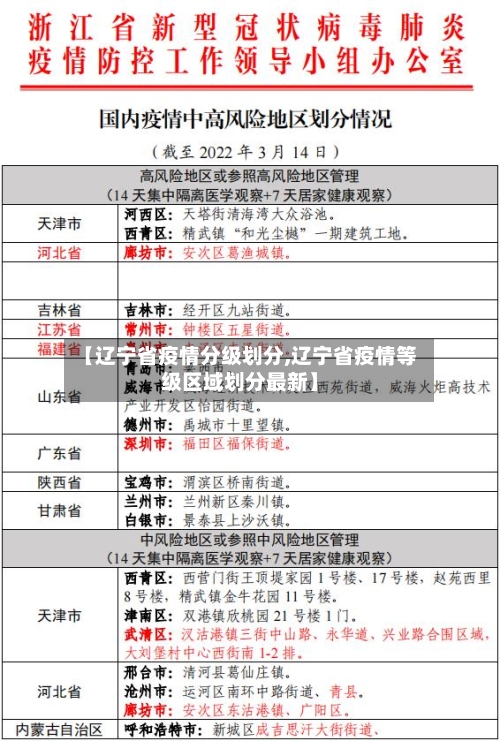 【辽宁省疫情分级划分,辽宁省疫情等级区域划分最新】-第1张图片