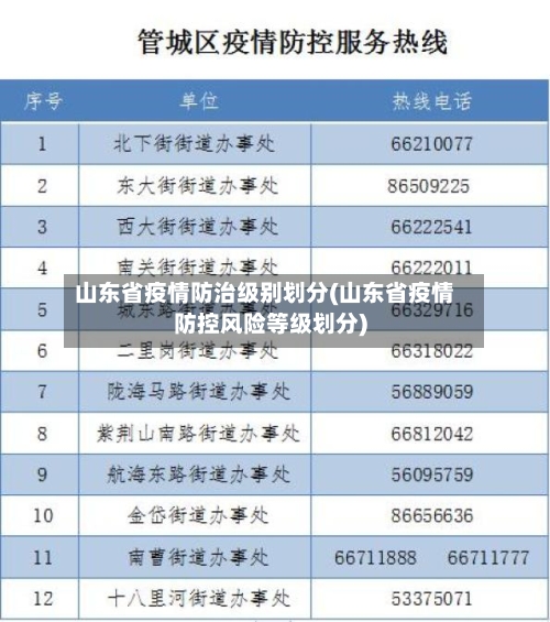 山东省疫情防治级别划分(山东省疫情防控风险等级划分)-第2张图片
