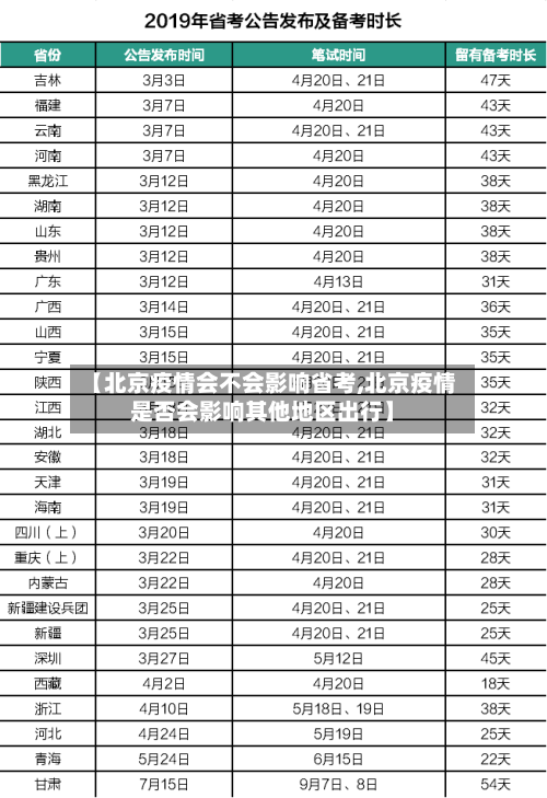 【北京疫情会不会影响省考,北京疫情是否会影响其他地区出行】-第3张图片