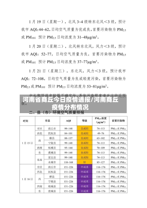 河南省商丘今日疫情通报/河南商丘疫情分布情况-第1张图片