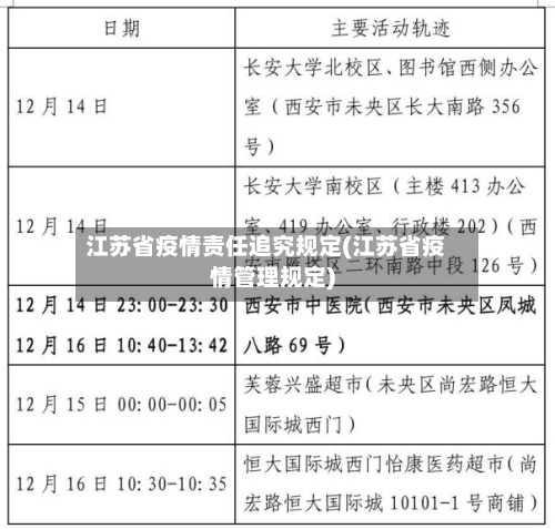 江苏省疫情责任追究规定(江苏省疫情管理规定)-第1张图片