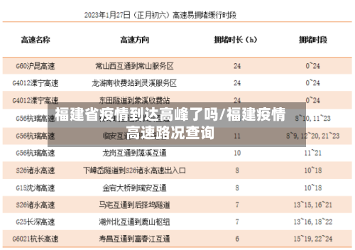 福建省疫情到达高峰了吗/福建疫情高速路况查询-第3张图片