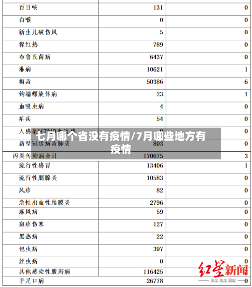 七月哪个省没有疫情/7月哪些地方有疫情-第1张图片