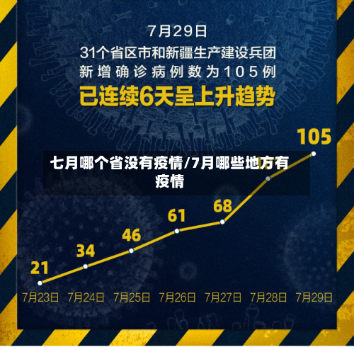 七月哪个省没有疫情/7月哪些地方有疫情-第2张图片