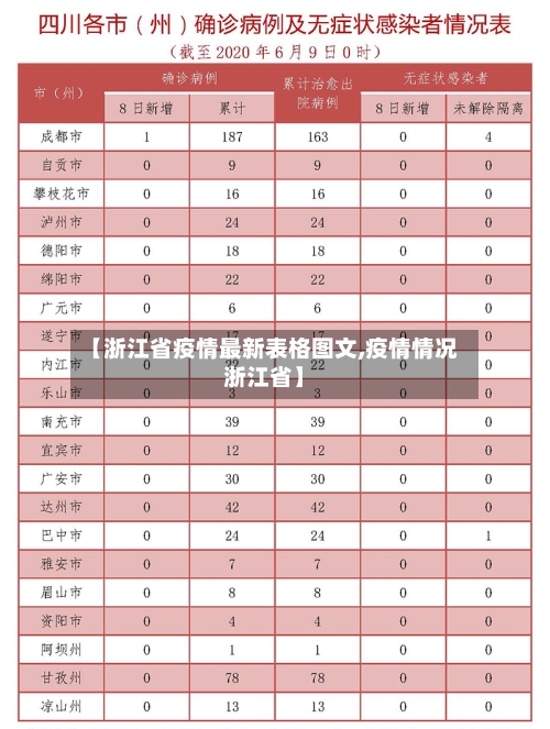 【浙江省疫情最新表格图文,疫情情况浙江省】-第1张图片