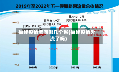 福建疫情流向哪几个省(福建疫情外流了吗)-第1张图片
