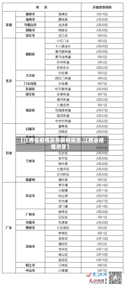【江西省疫情发布最新报告,江西省疫情消息】-第2张图片