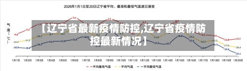 【辽宁省最新疫情防控,辽宁省疫情防控最新情况】-第3张图片