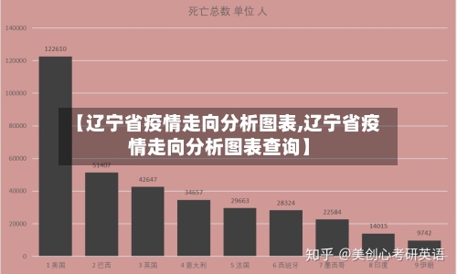 【辽宁省疫情走向分析图表,辽宁省疫情走向分析图表查询】-第2张图片