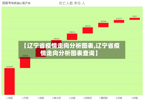【辽宁省疫情走向分析图表,辽宁省疫情走向分析图表查询】-第1张图片