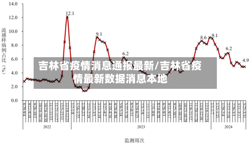 吉林省疫情消息通报最新/吉林省疫情最新数据消息本地-第1张图片