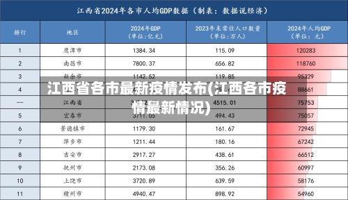 江西省各市最新疫情发布(江西各市疫情最新情况)-第1张图片