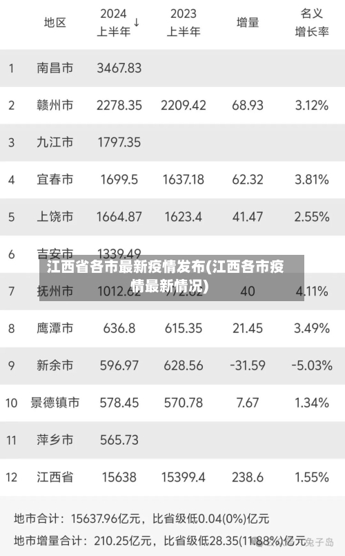 江西省各市最新疫情发布(江西各市疫情最新情况)-第2张图片