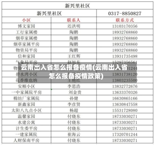 云南出入省怎么报备疫情(云南出入省怎么报备疫情政策)-第1张图片