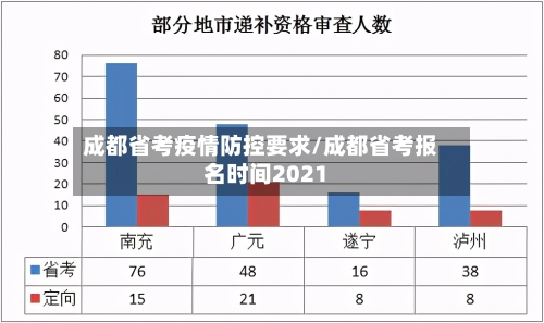 成都省考疫情防控要求/成都省考报名时间2021-第2张图片
