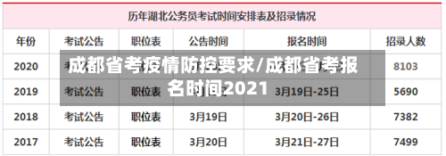 成都省考疫情防控要求/成都省考报名时间2021-第3张图片