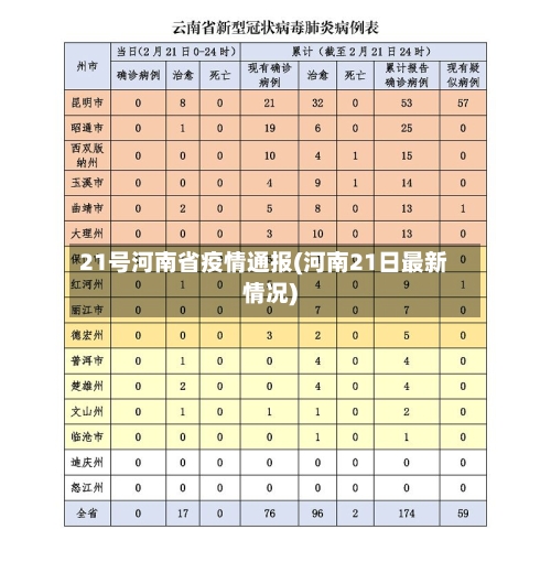 21号河南省疫情通报(河南21日最新情况)-第3张图片