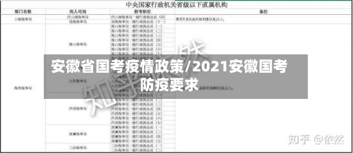 安徽省国考疫情政策/2021安徽国考防疫要求-第1张图片