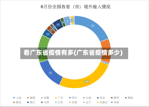 看广东省疫情有多(广东省疫情多少)-第2张图片