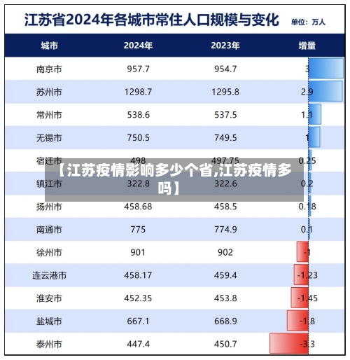 【江苏疫情影响多少个省,江苏疫情多吗】-第1张图片